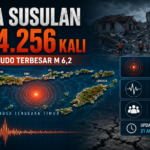 Gempa susulan NTT mencapai 4.256 kali dengan magnitudo terbesar M 6,2